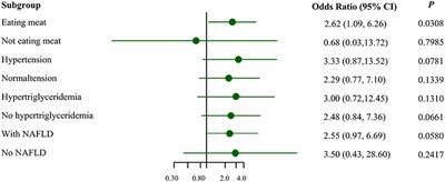 Obesity-Related Genetic Variants and Hyperuricemia Risk in Chinese Men